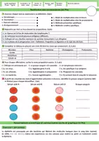 Aperçu - Feuilles d'exercices - Contrôle 2 Semestre 2 SVT 3AC - Modèle 2 - Page de couverture