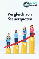 Vorschau - Arbeitsblätter - Steuererklärung: Steuerquote (Steuerprogression) - Deckblatt