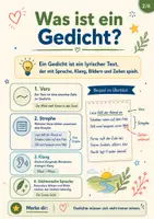 Vorschau - Arbeitsblätter - Gedichte schreiben – Schritt für Schritt eigene lyrische Texte verfassen - Seite 2