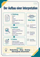 Vorschau - Arbeitsblätter - Interpretationen schreiben – Schritt für Schritt zur gelungenen Textdeutung - Seite 3