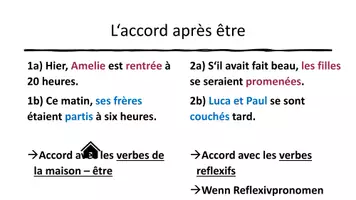 Vorschau - Präsentationen/Tafelbilder - L'accord du participe passé avec avoir et être - Seite 2