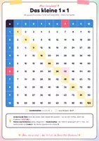 Vorschau - Poster - Einmaleins Lernplakat – 1x1-Tafel & clevere Rechentricks - Seite 2