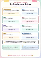 Vorschau - Poster - Einmaleins Lernplakat – 1x1-Tafel & clevere Rechentricks - Seite 1