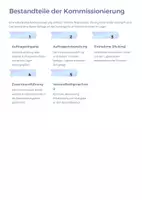 Vorschau - Unterrichtsreihen - Kommissionierung & Lagerorganisation – Komplettes Unterrichtsmaterial für die Berufsschule - Seite 3