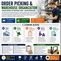 Vorschau - Unterrichtsreihen - Order Picking & Warehouse Organization | Complete Vocational Logistics Unit - Deckblatt