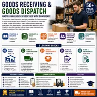Vorschau - Unterrichtsreihen - Goods Receiving & Goods Dispatch | Complete Warehouse Logistics Unit - Deckblatt
