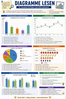 Vorschau - Poster - Materialpaket Lernen lernen - 25 Spickzettel zu Lernmethoden, Organisation und Prüfungsvorbereitung - Seite 1