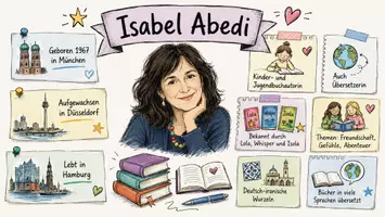 Vorschau - Arbeitsblätter - Arbeitsblätter zum Thema "Isabel Abedi" + Lösung & MP3 + Mindmap + Infografik - Seite 1