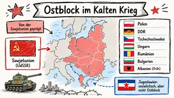 Vorschau - Arbeitsblätter - Arbeitsblätter zum Thema "Welche Staaten gehörten im Kalten Krieg zum Ostblock?" + Lösung & MP3 + Mindmap + Infografik - Seite 1