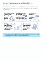Vorschau - Unterrichtsreihen - Inventur im Lager – Bestandskontrolle, Inventurarten & Fehleranalyse - Seite 3