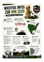 Vorschau - Poster - Fußball-WM 2026: WM-Wand für das Klassenzimmer | Turnierbaum, Gruppen & Deko - Seite 3