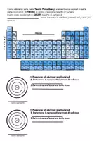 anteprima - Esercizi - ATOMI E TAVOLA PERIODICA- APPROFONDIMENTO MARIE CURIE - Pagina 2
