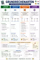 Vorschau - Poster - Spickzettel-Materialpaket für den Mathe-Unterricht - Seite 1