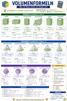 Vorschau - Merkblätter - Volumenformeln - Spickzettel & Übersicht Mathe - Deckblatt