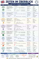 Vorschau - Arbeitsblätter - Materialpaket Englisch-Unterricht - 22 Spickzettel - Arbeitsblätter & Merkbätter - Seite 1
