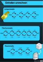 Vorschau - Poster - Mathe-Lernplakate A2 zum Ausdrucken - Seite 1