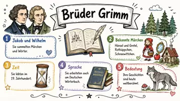 Vorschau - Arbeitsblätter - Lernposter + Arbeitsblatt zum Thema "Brüder Grimm" + Onlineübung & MP3 + Mindmap + Infografiken - Seite 2