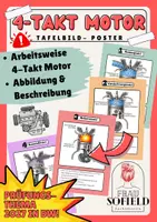 Vorschau - Poster - 4-Takt Motor - Tafelbild - Poster - Deckblatt