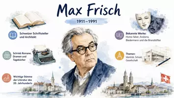 Vorschau - Arbeitsblätter - Arbeitsblätter zum Thema "Max Frisch" + Lösung & MP3 + Infografik - Seite 3