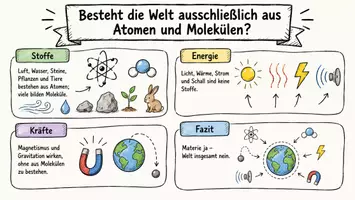 Vorschau - Arbeitsblätter - Arbeitsblätter zum Thema "Besteht die Welt ausschließlich aus Atomen und Molekülen?" + Lösung & MP3 + Mindmap + Infografik - Seite 1