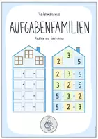 Vorschau - Poster - Tafelmaterial Aufgabenfamilien (Addition und Subtraktion) - Deckblatt