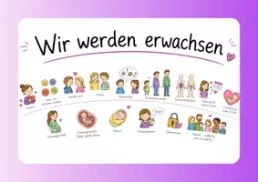 Vorschau - Präsentationen/Tafelbilder - Sexualerziehung, Sexualkunde: Wir werden erwachsen Klasse 4 - Seite 1