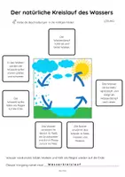 Vorschau - Stundenentwürfe - Der natürliche Wasserkreislauf - Deckblatt