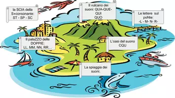 anteprima - Esercizi - MATERIALE INTERATTIVO- DIVISIONE IN SILLABE - Pagina di copertina