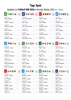 Vorschau - Arbeitsblätter - Fußball WM 2026. Tippspiel, Klassenzimmer gestalten, mitfiebern & tippen! - Seite 3