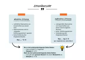 Vorschau - Merkblätter - Zitierübersicht: direktes vs. indirektes Zitieren - Deckblatt