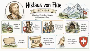 Vorschau - Arbeitsblätter - AB mit Fragen zum Thema "Niklaus von Flüe" + Lösungsblatt + Infografik - Seite 1