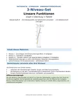 Vorschau - Arbeitsblätter - Arbeitsblätter Lineare Funktionen in 3 Niveau Stufen - Deckblatt