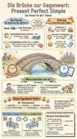 Vorschau - Arbeitsblätter - Present Perfect Simple - Englisch - Deckblatt