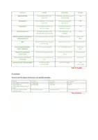 Vorschau - Arbeitsblätter - Mündliche Physikprüfung Klasse 10 – Optik (Lehrer- & Schülerversion + Checkliste) - Seite 3