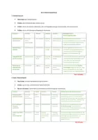 Vorschau - Arbeitsblätter - Mündliche Physikprüfung Klasse 10 – Magnetismus & Elektromagnetismus (Lehrer- & Schülerversion + Checkliste) - Seite 3