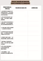 Aperçu - Feuilles d'exercices - PRACTICE PROCEDES TRADUCTION - Page 1