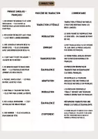 Aperçu - Feuilles d'exercices - PRACTICE PROCEDES TRADUCTION - Page de couverture