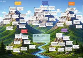 Vorschau - Mal- und Bastelvorlagen - Lernlandkarten Deutsch Klasse 1 - Mit Selbsteinschätzung und Einführungsgeschichte - Seite 3