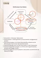 Vorschau - Arbeitsblätter - Fehlersuche Stoffkreislauf des Waldes - Seite 2