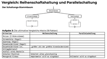Vorschau - Arbeitsblätter - Parallelschaltung & Stromkreise PLUS Lernposter - Seite 3