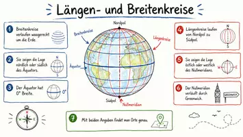 Vorschau - Arbeitsblätter - Arbeitsblätter zum Thema "Längenkreise und Breitenkreise" + Lösung & MP3 + Infografiken - Seite 2