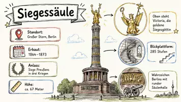 Vorschau - Arbeitsblätter - AB mit Fragen zum Thema "Siegessäule" + Lösungsblatt + Infografik - Seite 1