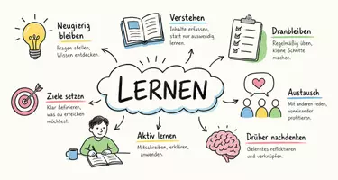 Vorschau - Arbeitsblätter - Arbeitsblätter zum Thema "Lernen" + Lösung & MP3 + Infografik - Seite 1