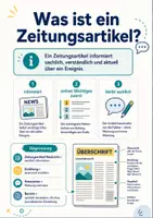 Vorschau - Arbeitsblätter - Zeitungsartikel schreiben – Schritt für Schritt zur sachlichen Nachricht - Seite 2