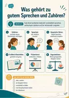 Vorschau - Arbeitsblätter - Sprechen & Zuhören: Gespräche, Präsentationen und Hörverstehen trainieren - Seite 2