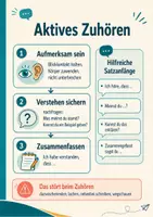 Vorschau - Arbeitsblätter - Sprechen & Zuhören: Gespräche, Präsentationen und Hörverstehen trainieren - Seite 3
