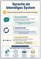 Vorschau - Arbeitsblätter - Sprachvarietäten, Sprachwandel und Sprachgeschichte - Seite 2