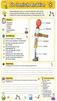 Vorschau - Unterrichtsreihen - 🧪🔬 Chemie komplett – Das Rundum-sorglos-Materialpaket für Klasse 7- Alle Themen enthalten✨📚 - Seite 1