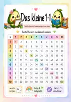 Vorschau - Merkblätter - Einmaleins-Übersicht auf einem Blick - Merkblatt/Rechenhilfe mit Avocados - Deckblatt