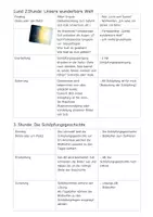 Vorschau - Unterrichtsreihen - Religion Klasse 2&3 - Schöpfung entdecken - Seite 2